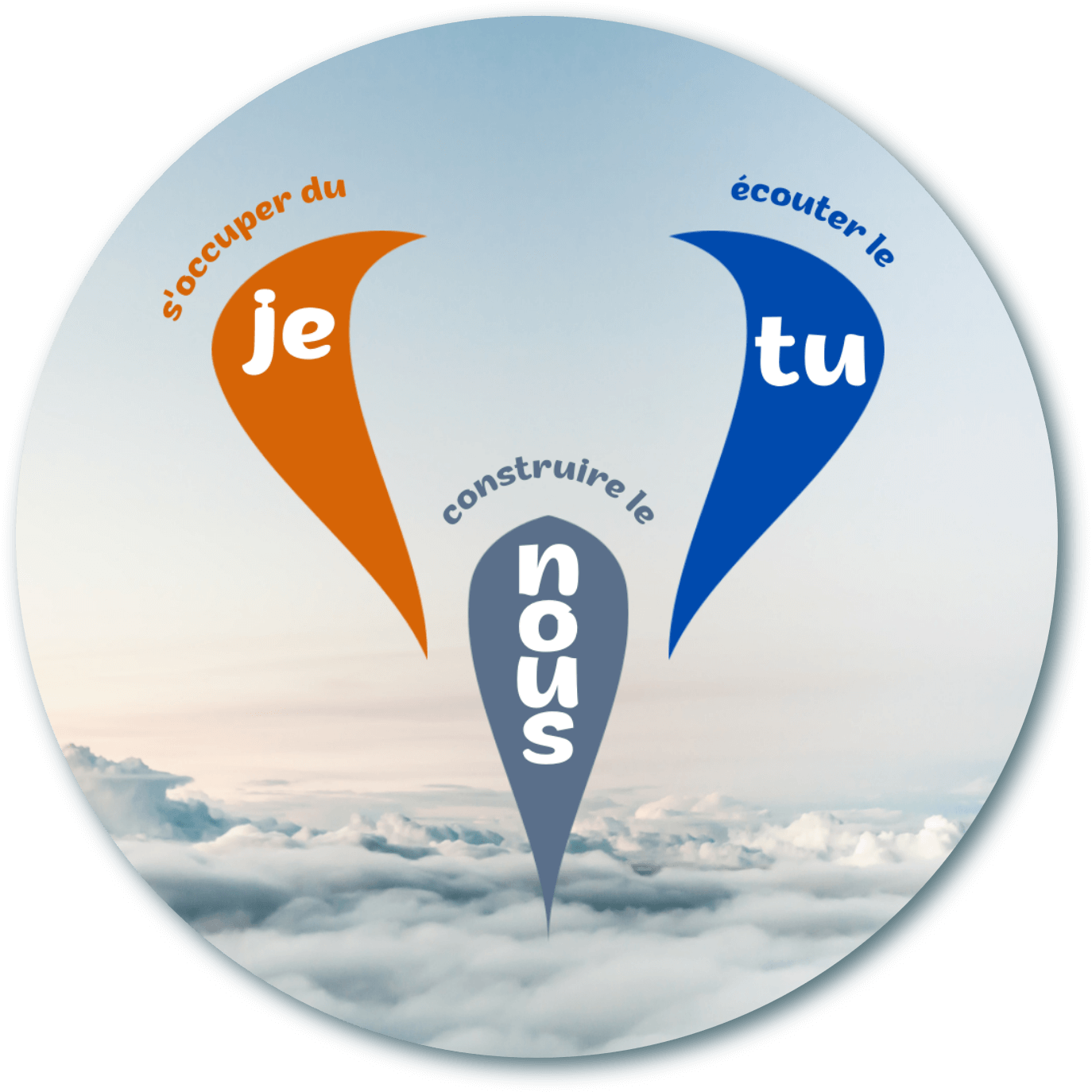 Logo explicatif du Je, Tu et le Nous